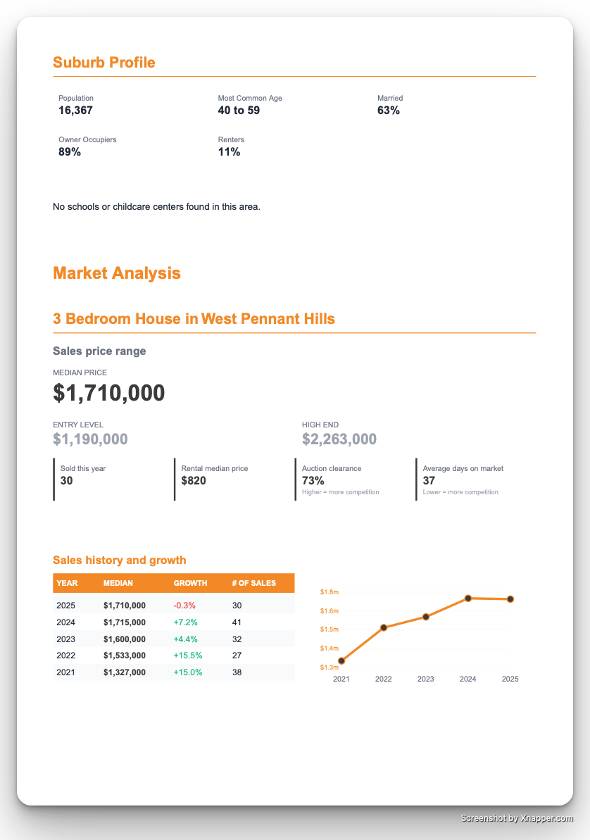 Professional property report example 5